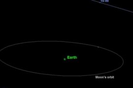  Asteroid Sebesar Lpangan Bola Sedang Menuju Bumi