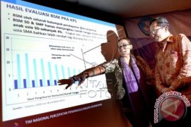 Program Bantuan Siswa Miskin