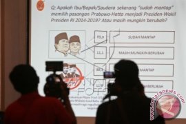 Survei Elektabilitas Capres