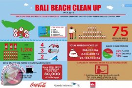 Sanur Kauh Selenggarakan "Pesona Budaya Mertasari II"