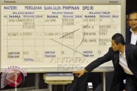  Irman Gusman Kembali Pimpin DPD RI