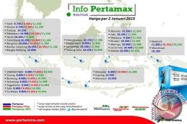 Pertamax Kembali Turun Harga, Hari Ini Rp8.800/Liter