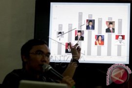 Lembaga Riset: Publik Tuntut Regenerasi Kepemimpinan Nasional