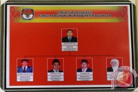 Daftar Pemilih Sementara Sebanyak 90.260