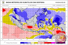 BMKG Maritim: Waspadai Gelombang Tinggi Laut Jawa 
