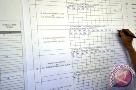 Data Situng KPU sudah 69,09 persen