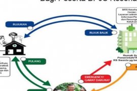 BPJS Kesehatan Pekanbaru Butuh 77 Unit Klinik 