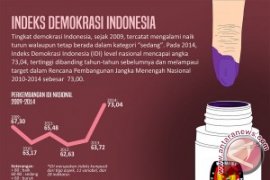 BPS: Indeks Demokrasi Indonesia di NTB Meningkat 