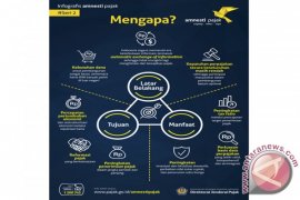 Amnesti Pajak Dorong Aset Investor Lokal Naik