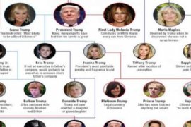 Trump Organization Berikan Alih Manajemen Pada Tiga Anak Trump