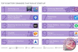 Baterai Android Boros? Ternyata 10 Aplikasi Ini Penguras Kapasitas Ponsel Android