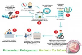 Program Return To Work BPJS Ketenagakerjaan