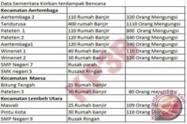 Data Terdampak Bencana Bitung Page 1 Small