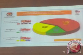 KPU Papua Barat Tutup Pleno, "Doamu" Unggul 305.538 Suara