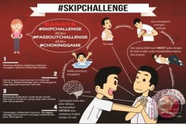 Skip challenge berbahaya dan sekolah seharusnya tegas