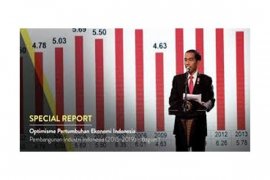 Sparkling of Indonesia's Economic Must be Defended