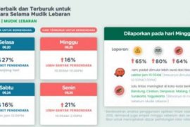 Mau Mudik?? Baca Dulu Saran Dari Waze Berikut