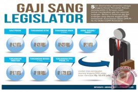 Kemendari Ingatkan Kenaikan Penghasilan DPRD Tidak Tinggi
