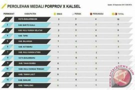 Kotabaru Naik Peringkat Pada Porprov X Tabalong