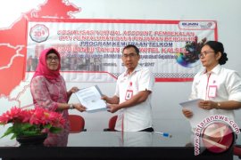 PENYALURAN MODAL KERJA