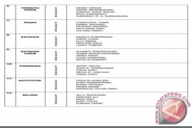 KPU MINAHASA TENGGARA-PENGUMUMAN PENETAPAN PPK (2) Page 1 Small