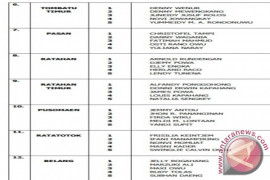 KPU MINAHASA TENGGARA-PENGUMUMAN PENETAPAN PPK (2) Page 1 Small