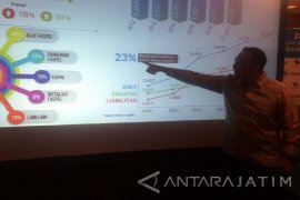 Pelindo III Terbitkan Surat Utang Rp13,5 Triliun