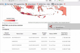 Buka Situs KPK, Warga Antusias Akses LHKPN Bacabup Tulungagung