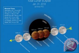 Fenomena "super blue moon" terlihat di Jambi