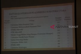 Kopertis: UISU PTS nomor satu
