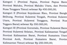 Biaya pendaftaran sertifikat PTSL sesuai SKB tiga menteri