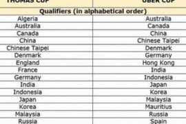 Daftar Peserta Piala Thomas dan Uber, Kenapa Inggris dan Spanyol Ada Tak Ikut dan Perancis Masuk?