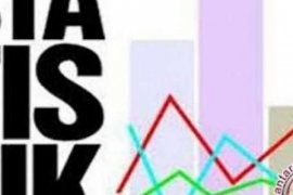 Harga Makanan Turun, Riau Alami Deflasi 0,27 Persen