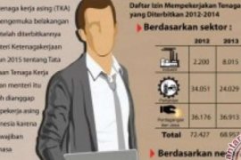 Disnakertrans Dumai Target Rp300 Juta Retribusi dari Puluhan Pekerja Asing