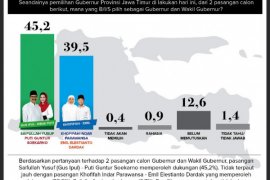 Gus Ipul-Puti Jadikan Hasil Survei Bahan Evaluasi