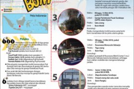 Teror Bom Di Surabaya