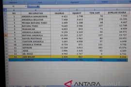 Angka kemenangan Eramas di Tapsel signifikan