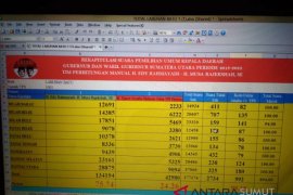 Pasangan Eramas unggul di Labuhanbatu