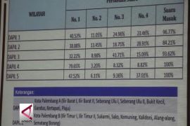 Herman-Mawardi unggul dalam hitung cepat