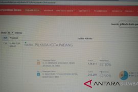 Hitung cepat KPU: Mahyeldi-Hendri menang telak