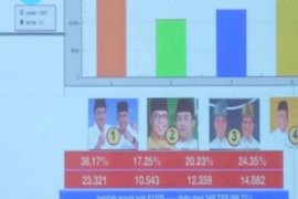 Syamsuar-Edy Nasution Menang Pilgubri Versi Hitung Cepat, Polmark: Hasilnya Bisa Dipertanggungjawabkan