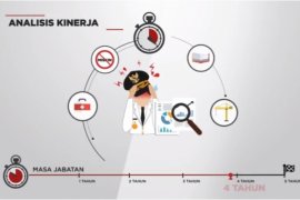 Manajemen Risiko: Mencegah lebih baik daripada mengobati