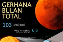 Gerhana bulan terakhir di 2018