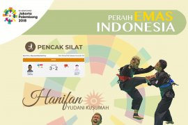 Peraih Emas Indonesia: Hanifan Yudani Kusumah