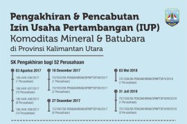 52 IUP Diakhiri, Tiga Dicabut