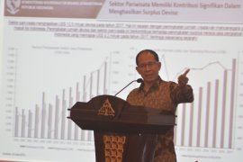 "Indonesia Tourism Outlook 2019" bahas pengembangan pariwisata