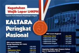 Kaltara Peringkat 3 Nasional, Setelah DIY dan Bali