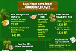 Optimistis Penuhi Target KLHK