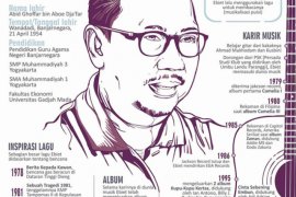 Ebiet Luncurkan Album Baru