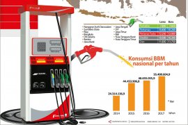 Harga BBM nonsubsidi turun
